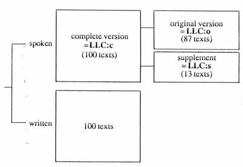 Figure 1:2